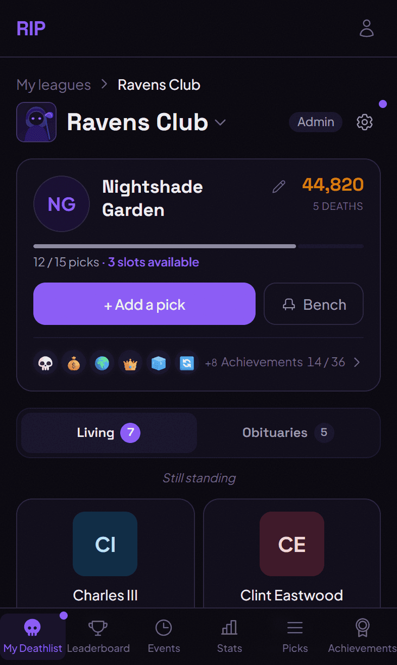 A deathlist in Rest In Picks: total score, deaths so far, picks left and the first living picks